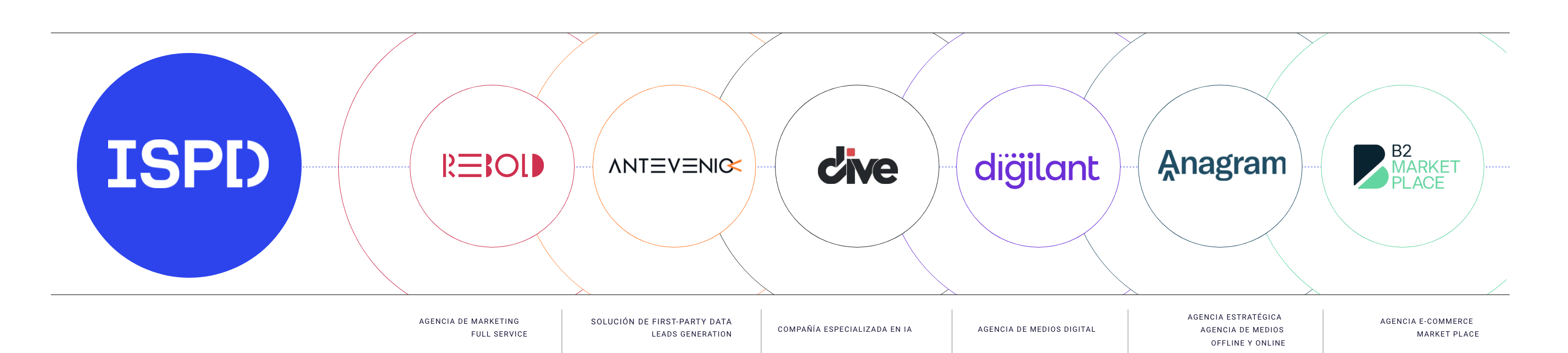 ISPD, REBOLD, Antevenio, Dive, Digilant, Anagram, B2 Marketplace